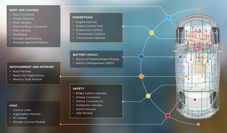MCON インターコネクション システム自動車用コネクタ | TE Connectivity
