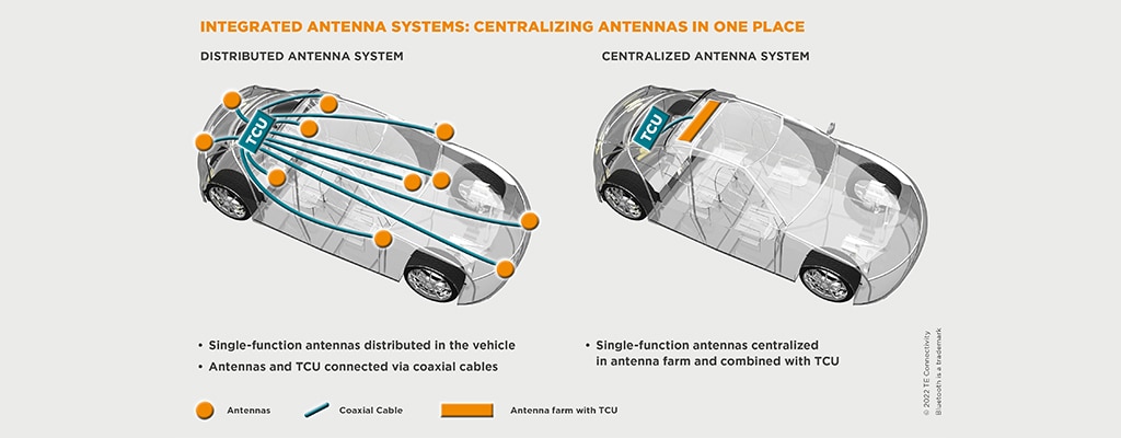 Integrated vs Centralized Antenna Systems
