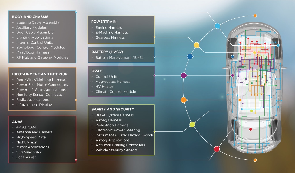 Applications de connectivité hybride