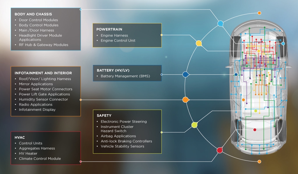 MQS Connector applications