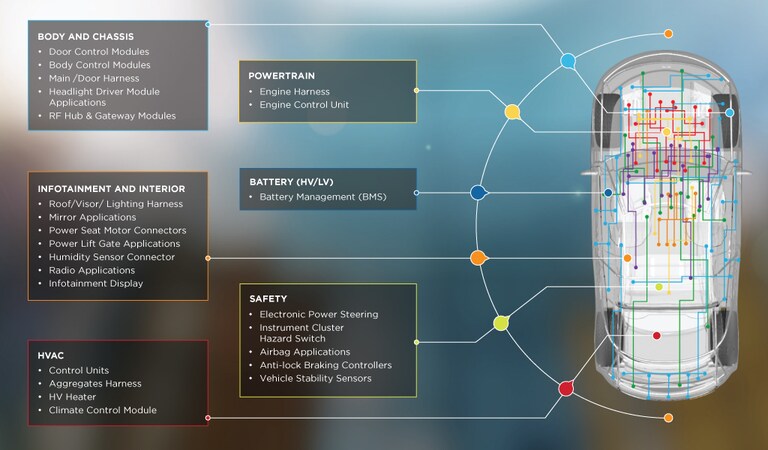 Mqs Botol Système d’interconnexion MQS | TE Connectivity