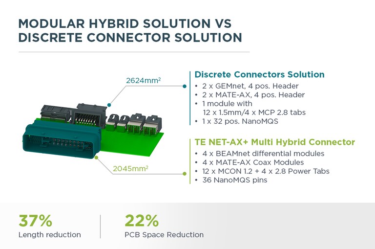 NET-AX+ | TE Connectivity | TE Connectivity