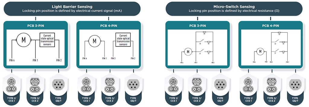 actuators infographic 