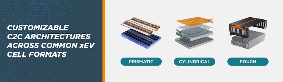 Cell-to-Cell (C2C) Connectivity Solutions | TE Connectivity