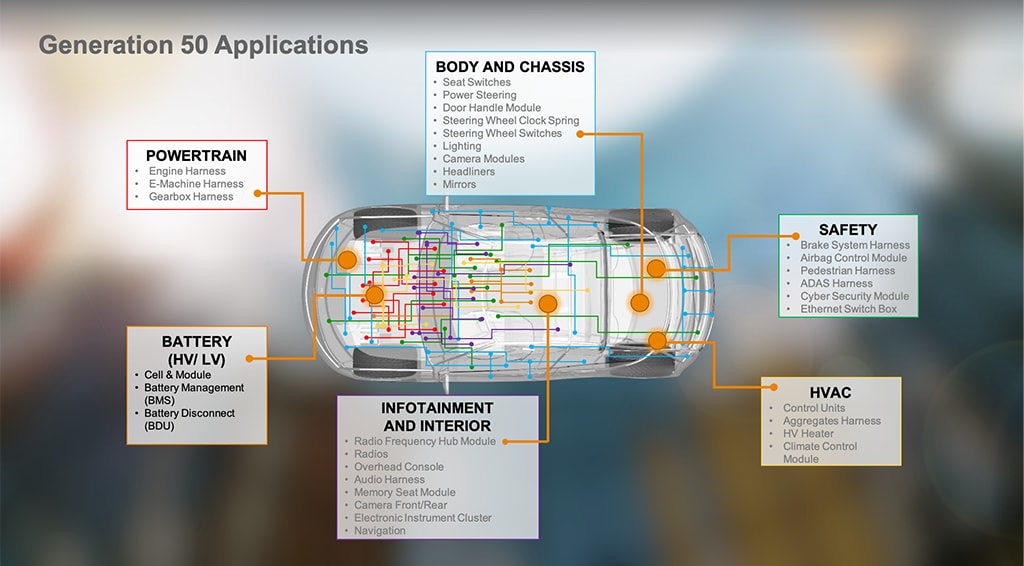 Auto generation