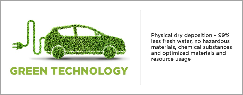 green technology
