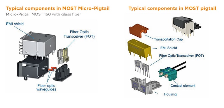 Fiber Connection Components MOST Network Fiber Optic Connections | TE Connectivity