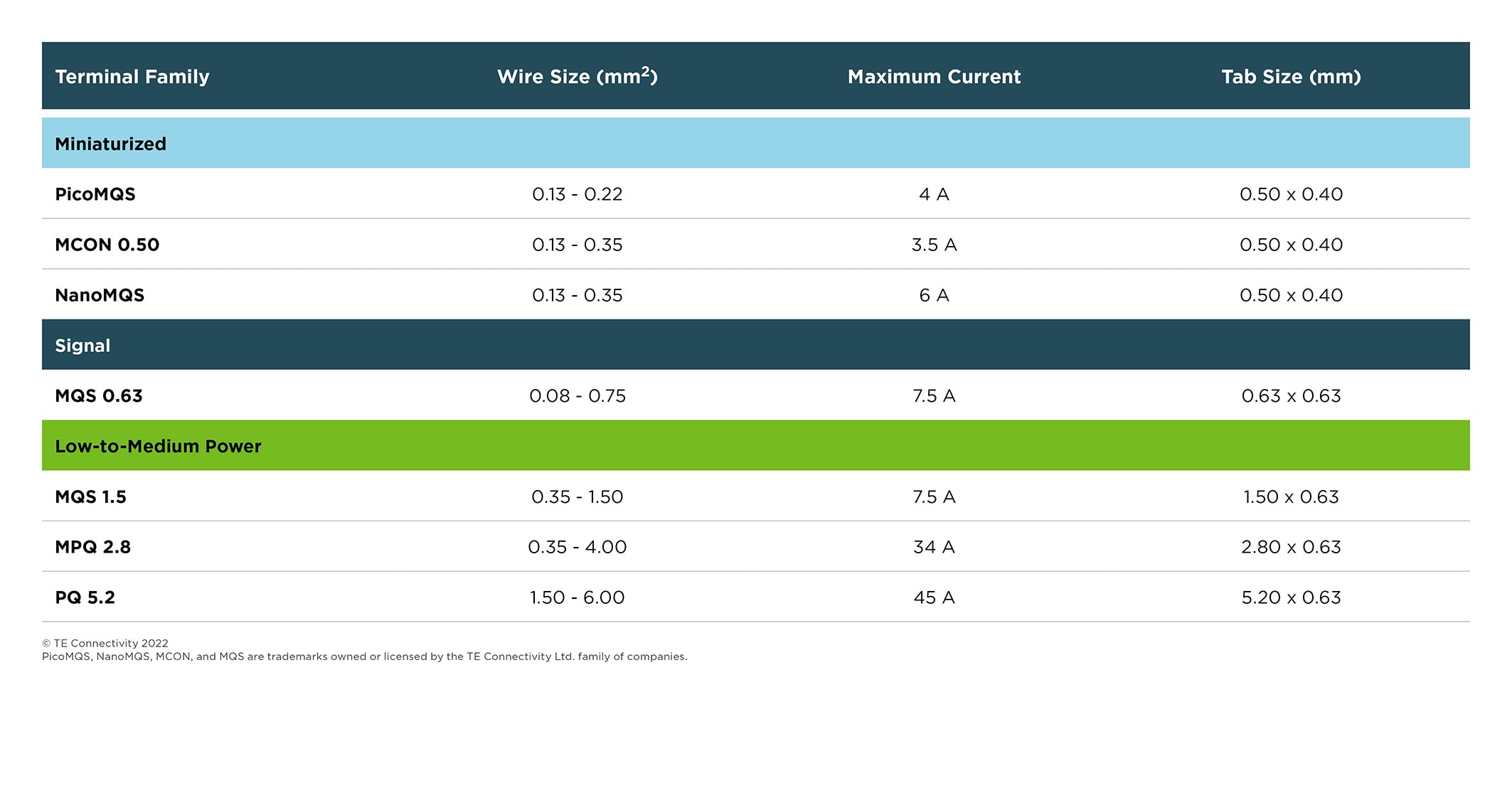 MQS terminal table