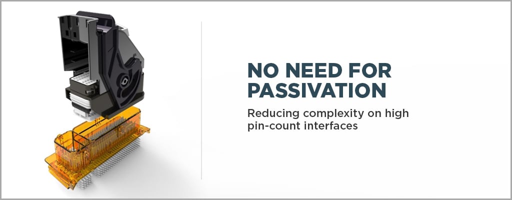 passivation