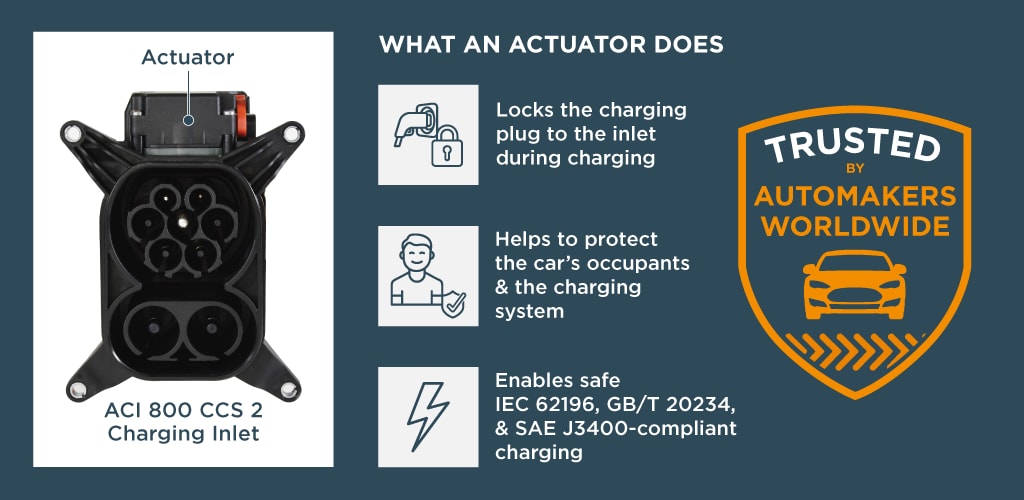 actuator infographic
