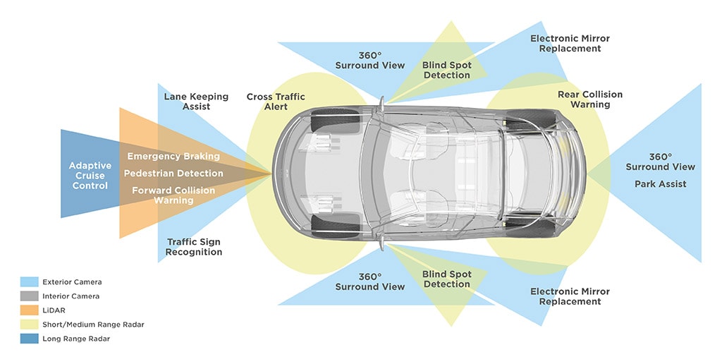 automotive camera connection applications on vehicles