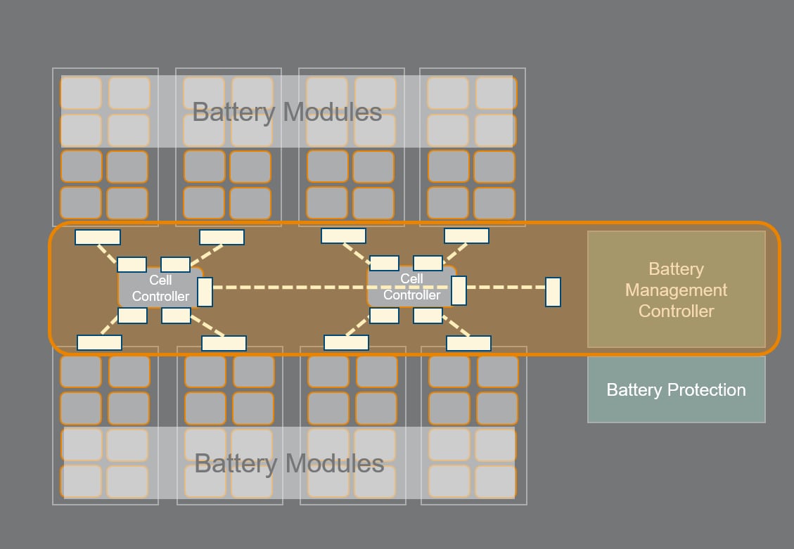 Typical Battery Application