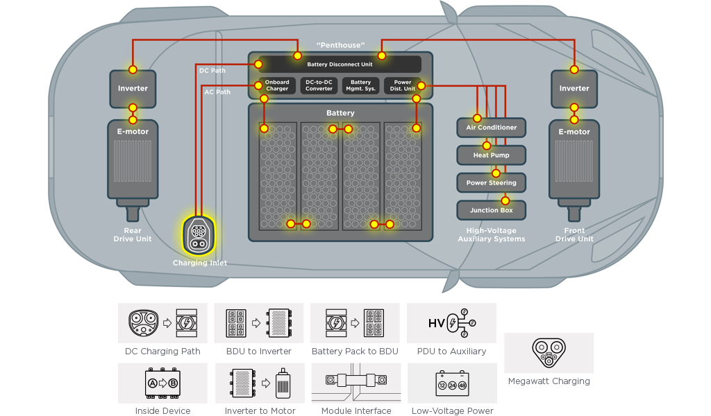 car wireframe