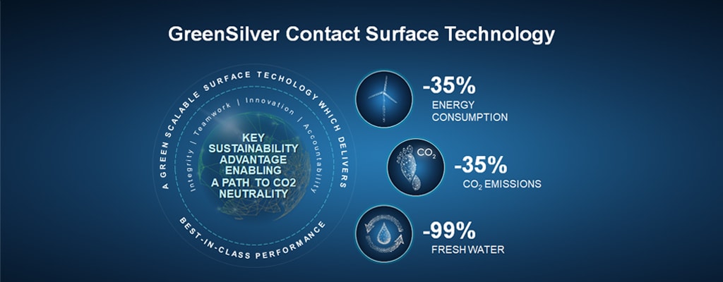 Surface de contact GreenSilver