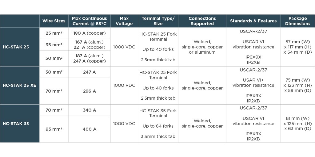 tableau du hc-stak