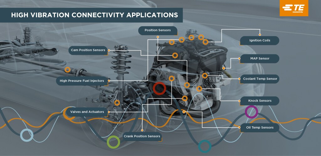 High Vibration Application 