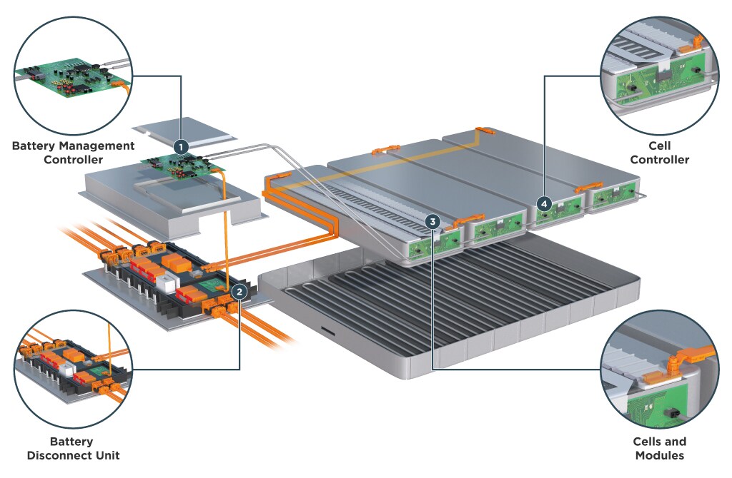 3-d-ev-application-diagram