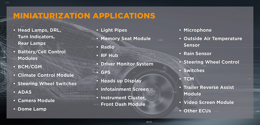 Applications