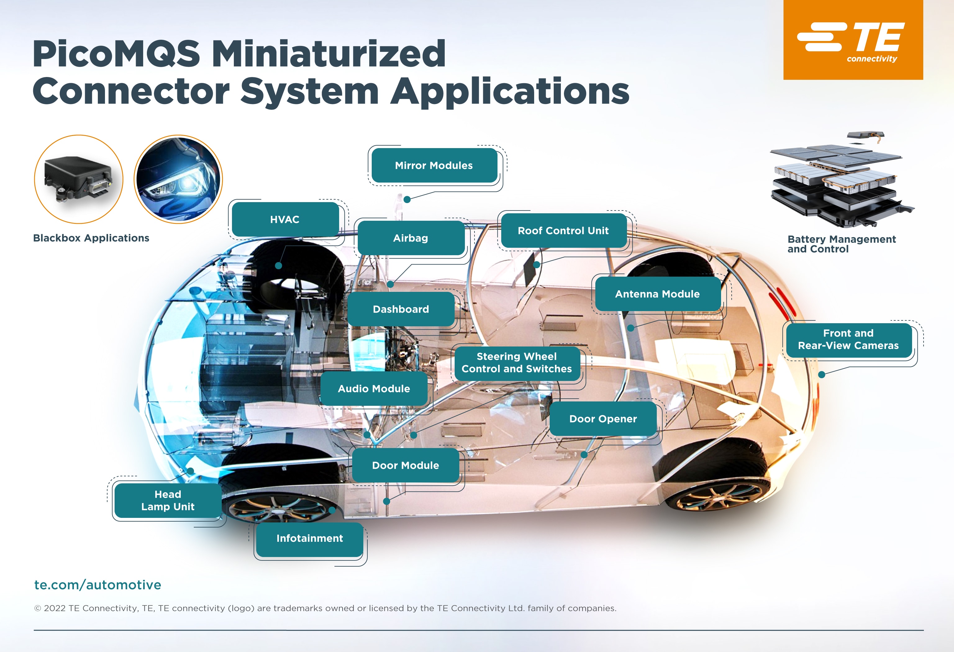 PicoMQS Automobilanwendungen