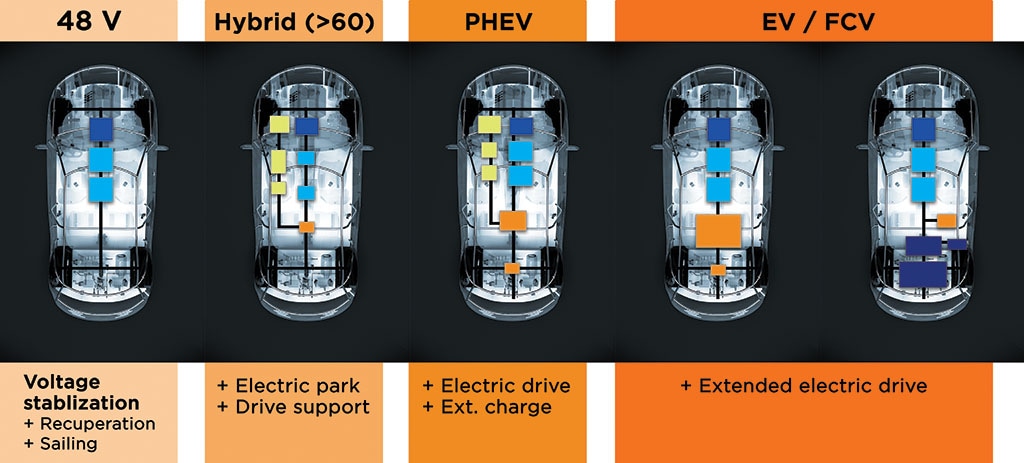 Powertrain Revolution