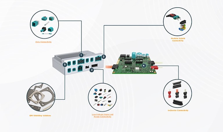 Next Generation E-E Architecture | TE Connectivity