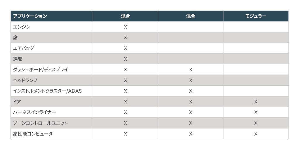 EE 製品ラインナップ