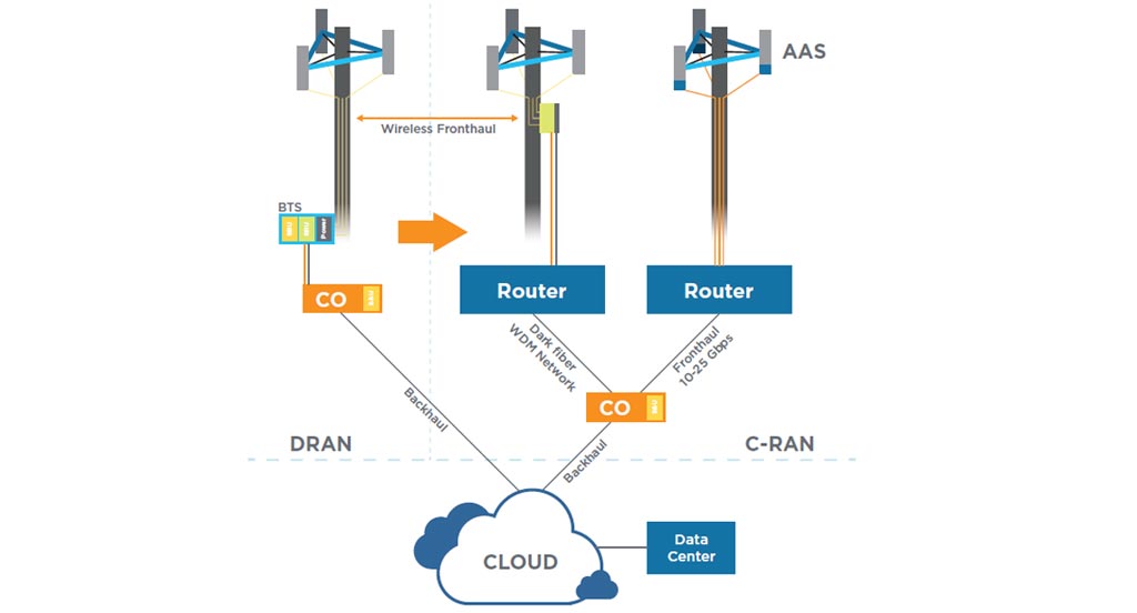 cloud infrastructure