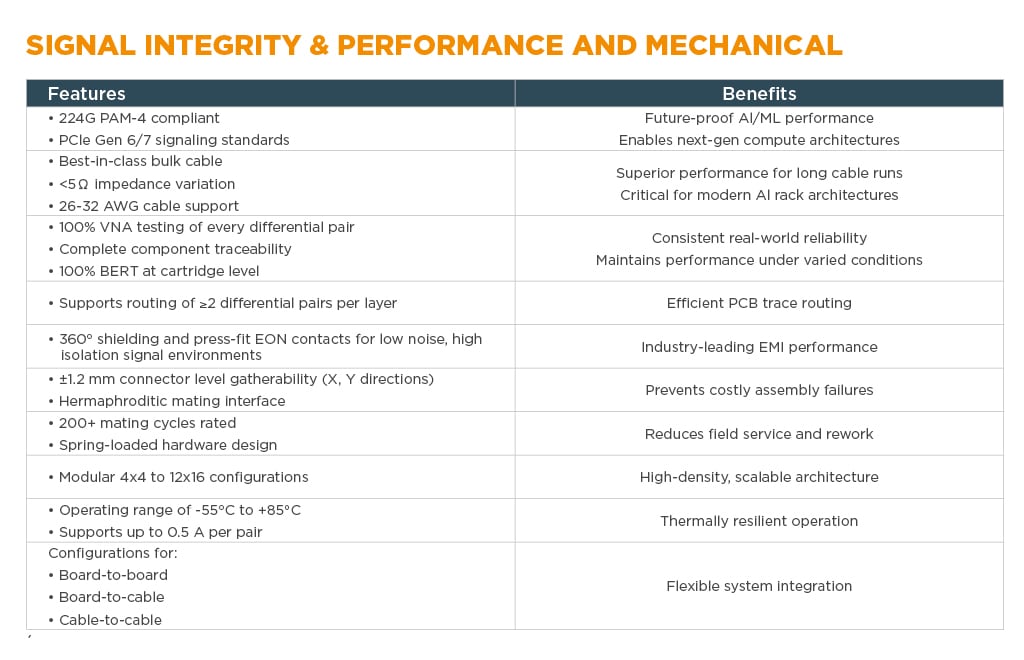 benefits and features