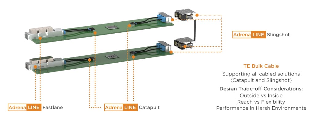 Adreline Infographic
