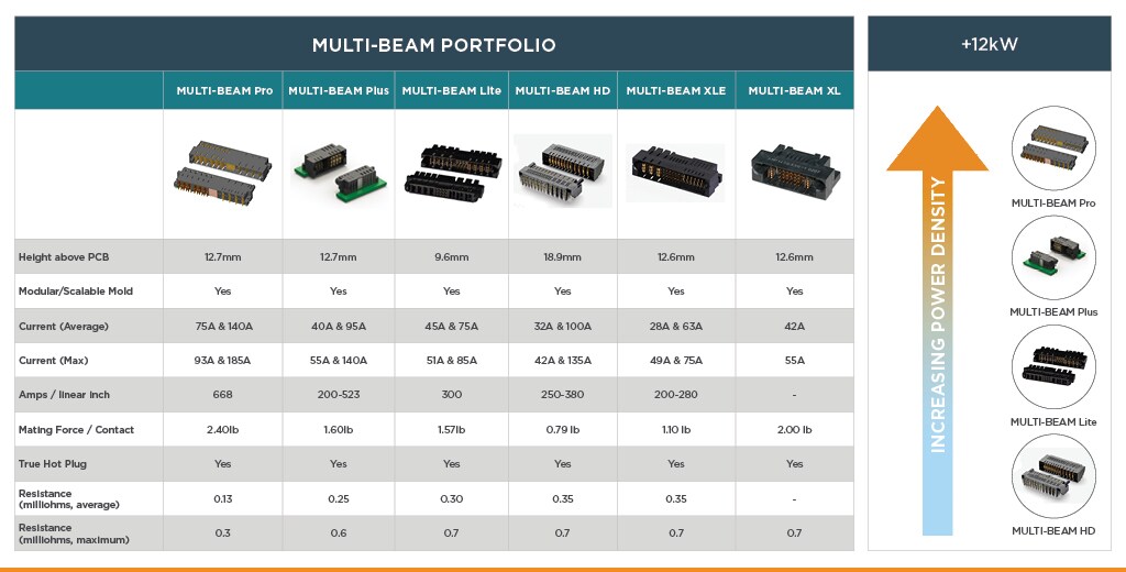 Multi Beam Portfolio