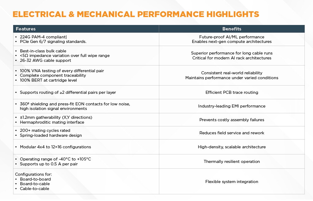 benefits and features