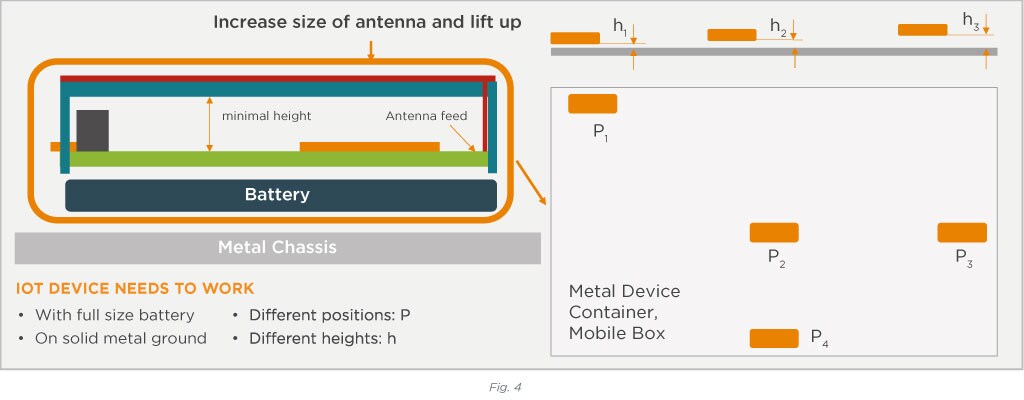 Exelonix battery