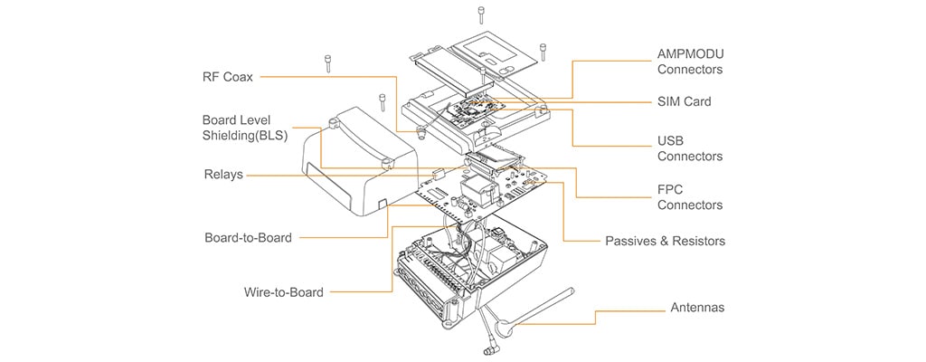 exploded view of all products