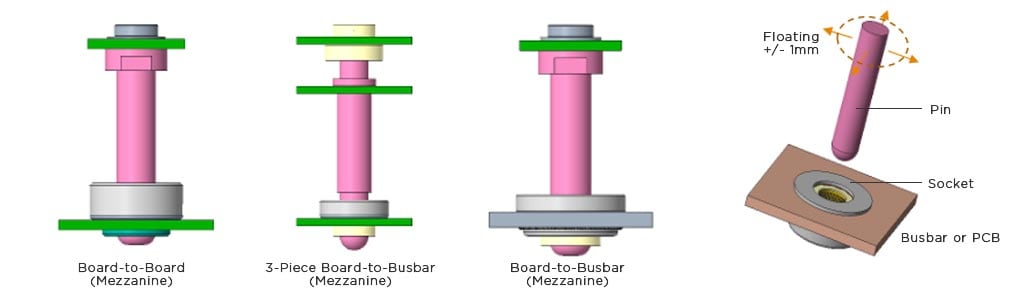 Tipos de montaje y función flotante ICCON Insert