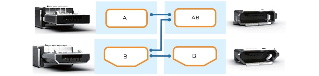 USB Mating Types