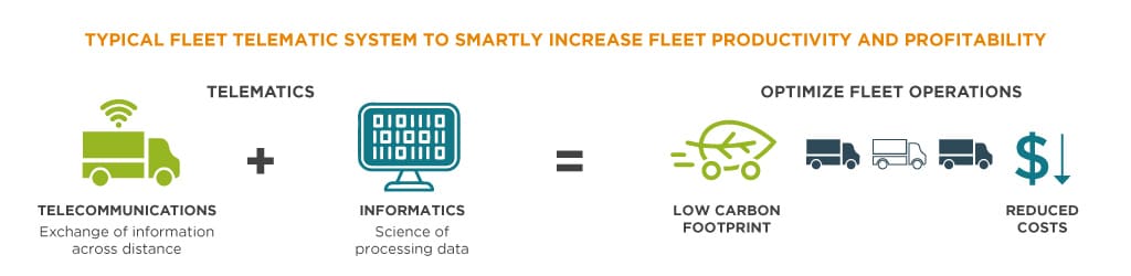 Fleet Telematics