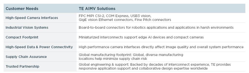 AIMV Chart