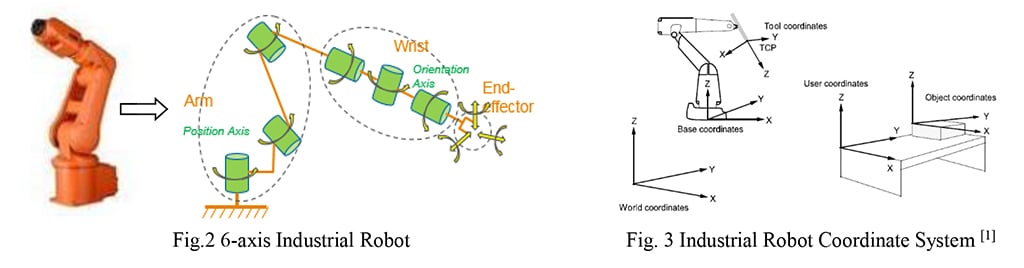 Sheet Metal Cage Assembly Automation Te Connectivity