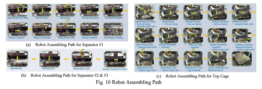 Robot Assembling Path
