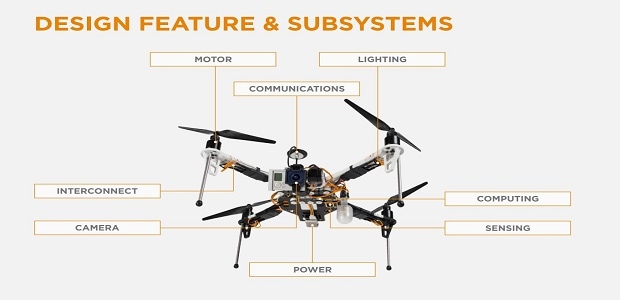 Drones Image Row