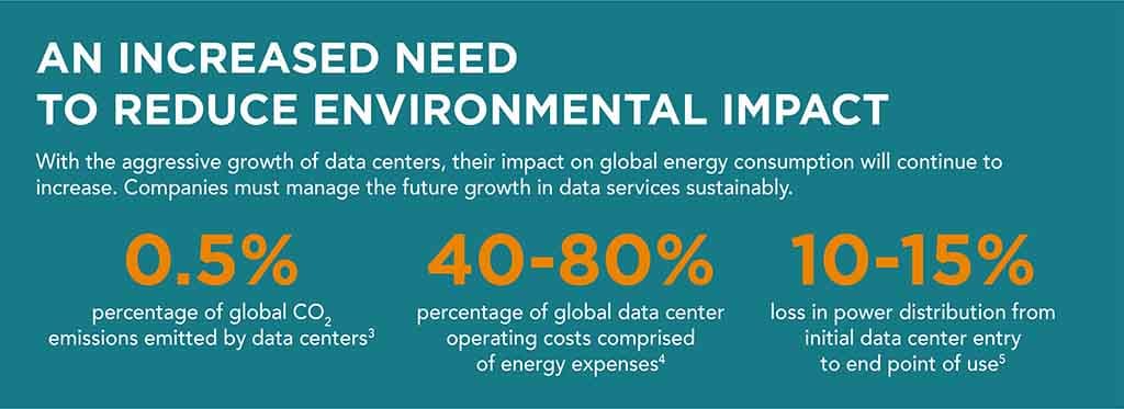 Increased need to reduce environmental impact