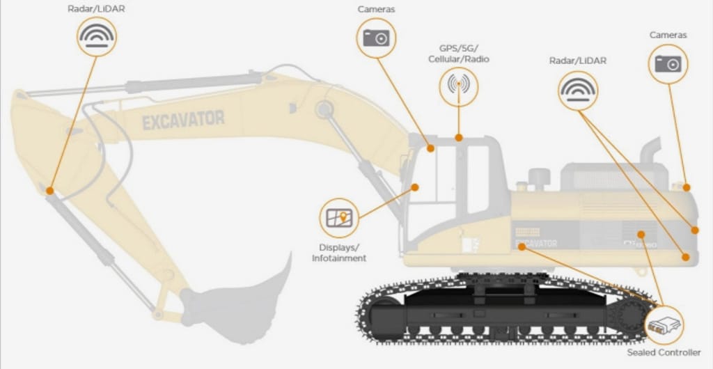 off highway vehicles image