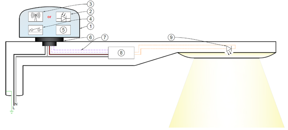 Single-Node Architecture Lighting Systems | TE Connectivity