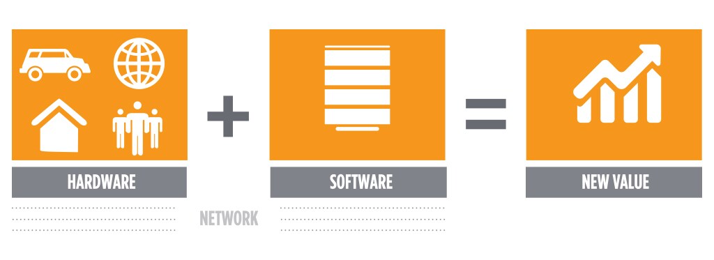 Hardware, Software, Network, and New Value
