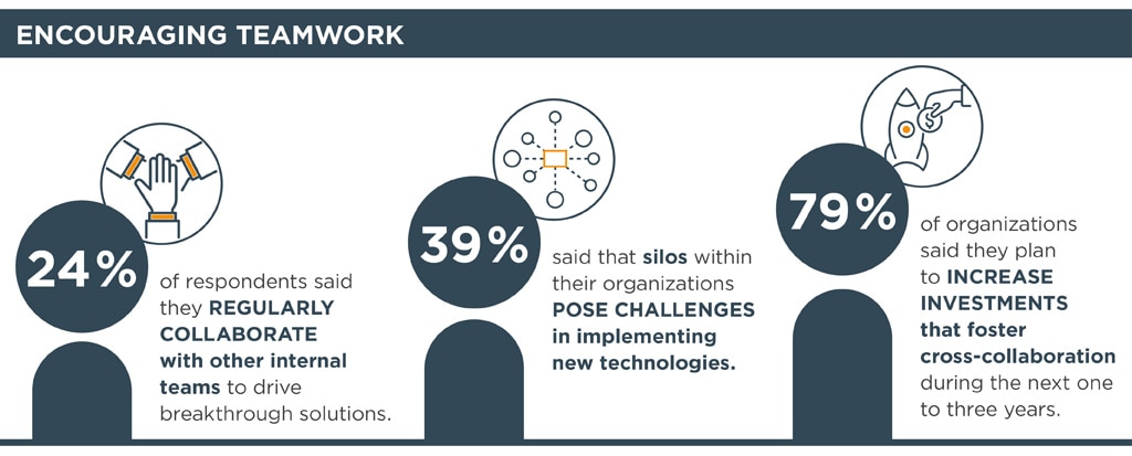 Graphic showing benefits of working collaboratively