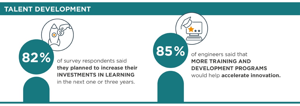 Gráfico que mostra o impacto dos programas de desenvolvimento.