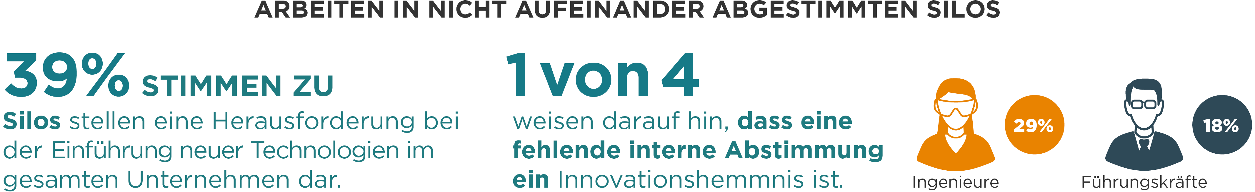 Was passiert wenn man nicht zusammenarbeitet