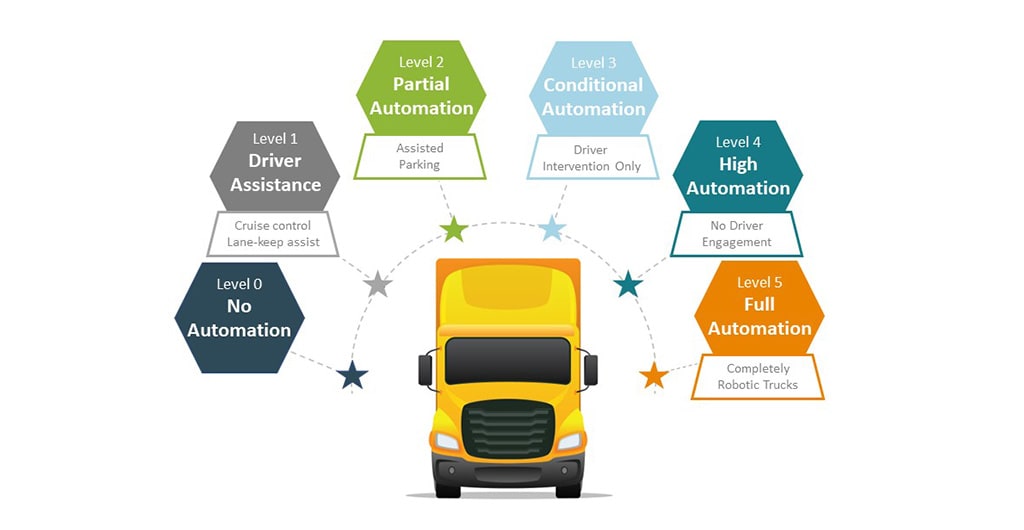 levels of autonomy infographic