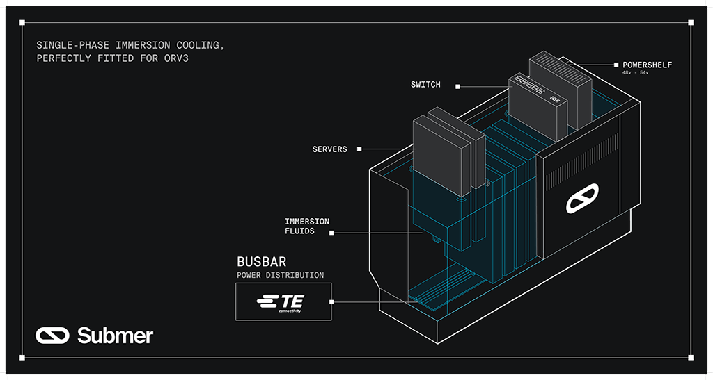 te submer orv3 immersion cooling