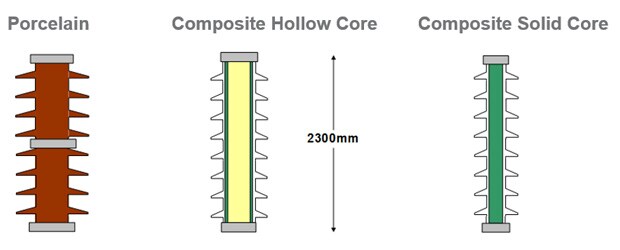 Comparison of various SPI C10-1050 designs